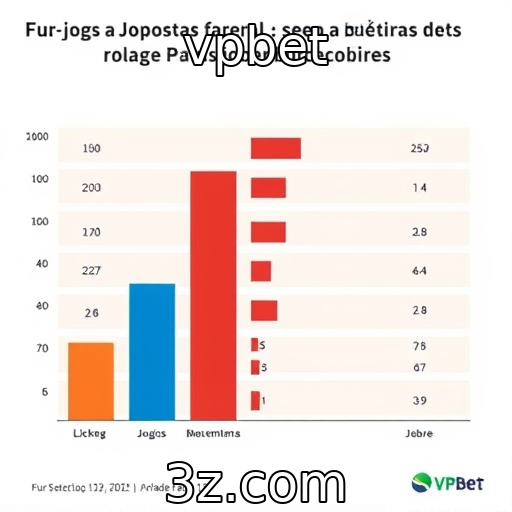 Pesquisa revela preferências dos jogadores brasileiros